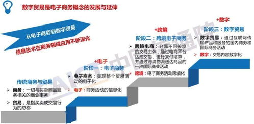 數字貿易新內涵 人工智能基礎軟件如何重塑全球數字經濟格局